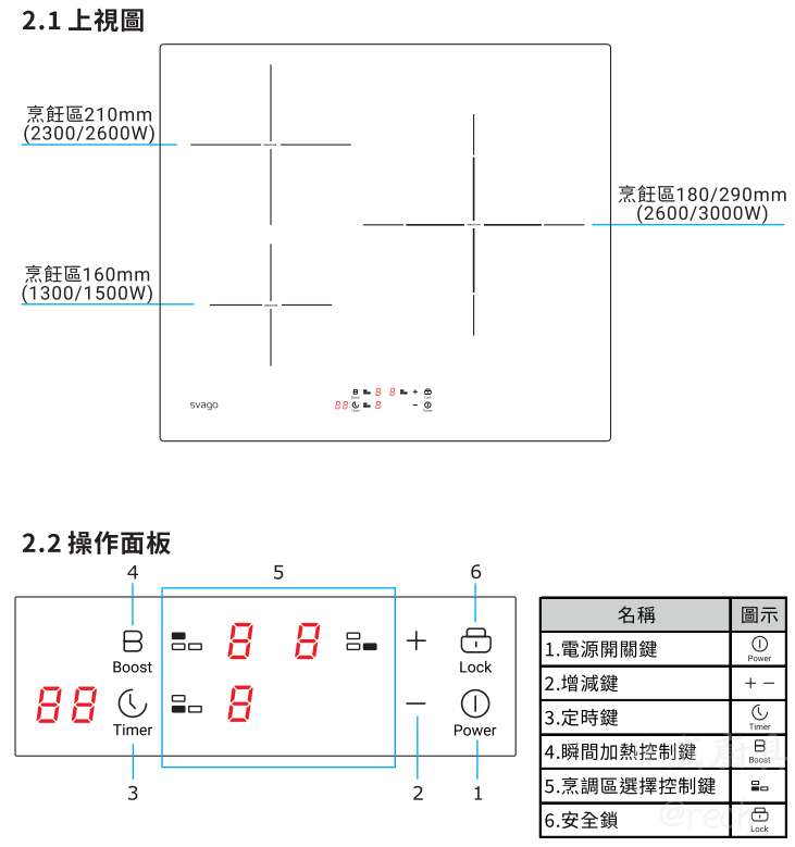 Svago VEG2510三口IH爐操作面板與加熱區規格圖,標示三區瓦數、Boost瞬間加熱、99分鐘定時與兒童安全鎖。