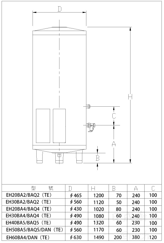 EHN30BAQ4電熱水器-和成-30加侖-定時定溫-儲熱型-不會忽冷忽熱-保溫材質-尺寸