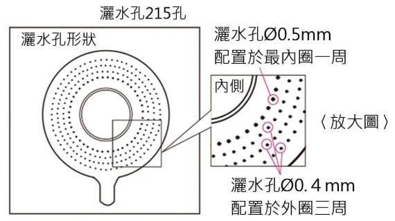 【日成】KVK日本原裝進口 廚房三用伸縮龍頭 淨水器專用 NSF花灑 KM5061NCK 桃園廚具,日成廚衛,日成廚衛生活館,廚具行,伸縮,三用,龍頭,水龍頭,優惠,享甜甜價