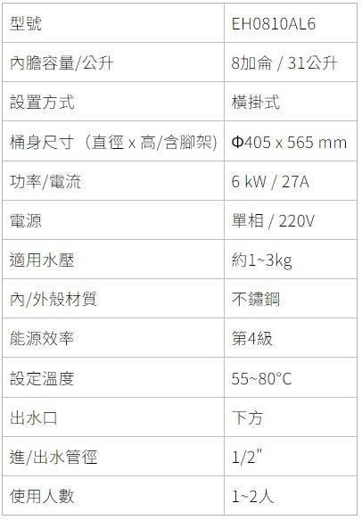 【日成】櫻花.8加侖.橫掛型.儲熱式電熱水器 EH-0810AL6 套房專用 