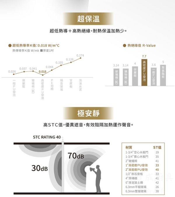 【日成】莊頭北30加侖.定時定溫 TE-2301 儲熱式電熱水器 桃園廚具,日成,日成廚具生活館,廚具店,廚具行,日成廚具,桃園熱水器,莊頭北,電熱水器,定時定溫