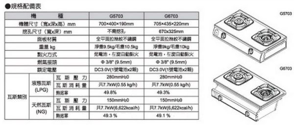 【日成】櫻花牌.嵌入式瓦斯爐 G-6703 防乾燒+雙內焰 桃園廚具,日成,日成廚衛生活館,日成廚具,廚具,櫻花,防乾燒,雙內焰,瓦斯爐,甜甜價