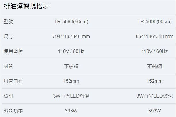 TR-5696油煙機-80cm-莊頭北-全機不銹鋼-全隱藏式-側板4cm超薄設計-Turbo增壓-LED燈泡-規格