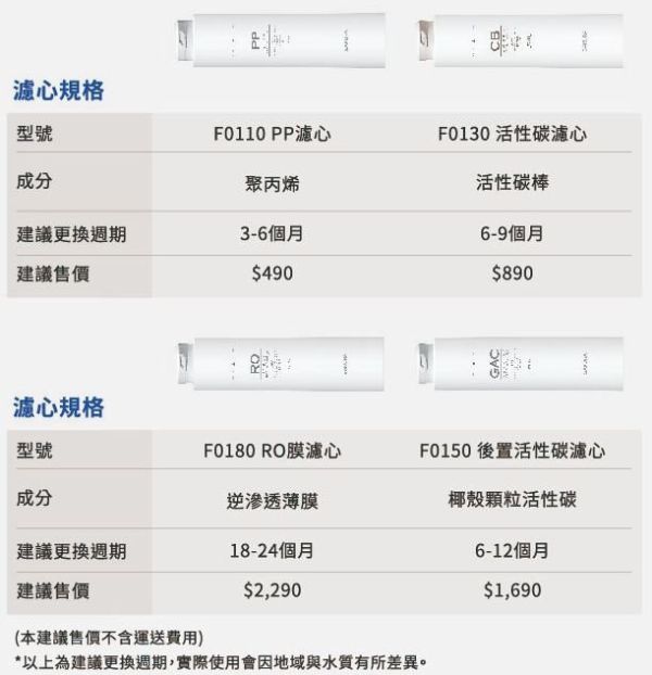 【日成】櫻花牌 標準型RO淨水器 P0121 