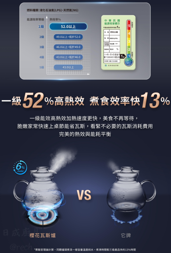 【日成】櫻花牌 傳統式瓦斯爐 G6201S 一級能效 桃園廚具,日成,日成廚衛生活館,日成廚具,廚具,櫻花,瓦斯爐,嵌爐,甜甜價,優惠