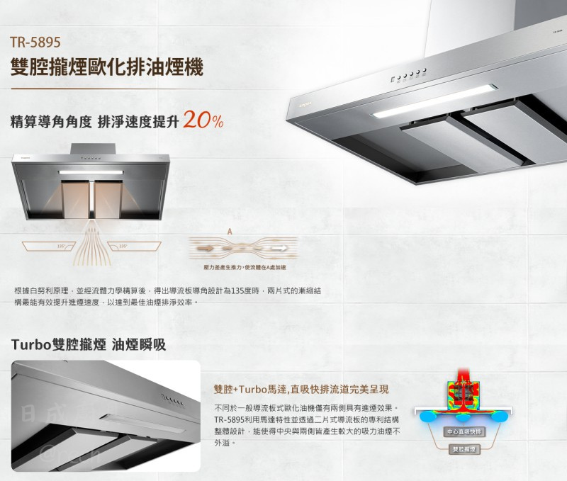莊頭北 TR-5895 雙腔攏煙排油煙機,專利 135 度導流板結構,提升 20% 排淨速度與吸力。