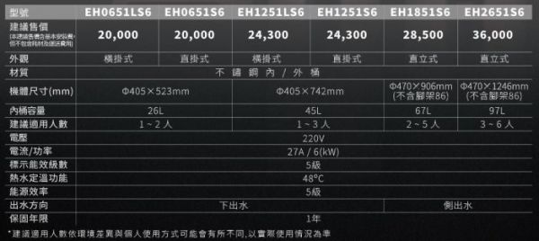 【日成】櫻花牌6加侖.直掛式.超倍容.速熱式電熱水器 EH-0651S6 
