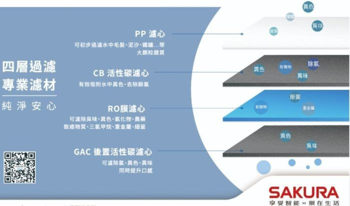 P0121-櫻花牌-櫻花-標準型-RO淨水器-一體式水路設計-專利濾心卡榫設計-搭配NSF驗證儲水桶-四道濾心層層過濾-四層過濾專業濾材