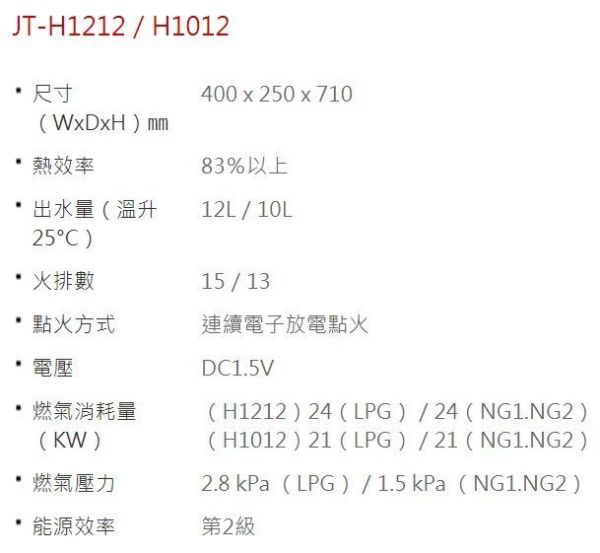 【日成】喜特麗10L屋外型RF式熱水器 JT-H1012 無氧銅水箱.全機三年保固 送基本安裝 桃園廚具,日成,日成廚衛,日成廚衛生活館,日成廚具,喜特麗,桃園熱水器,熱水器,廚具,甜甜價