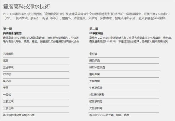 【日成】諾得 單道淨水器 (UF中空絲膜.除病菌&除細菌) 24.2.101A 