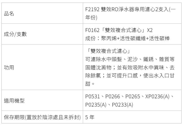 Sakura 櫻花 F2192 濾心規格表:內含 F0162 聚丙烯與活性碳纖維濾心,可過濾泥沙鐵鏽與餘氯,適用 P0531 P0266 P0235 機型。