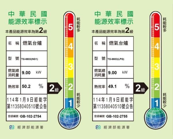 【日成】莊頭北.傳統式瓦斯爐 TG-6603 雙內焰 