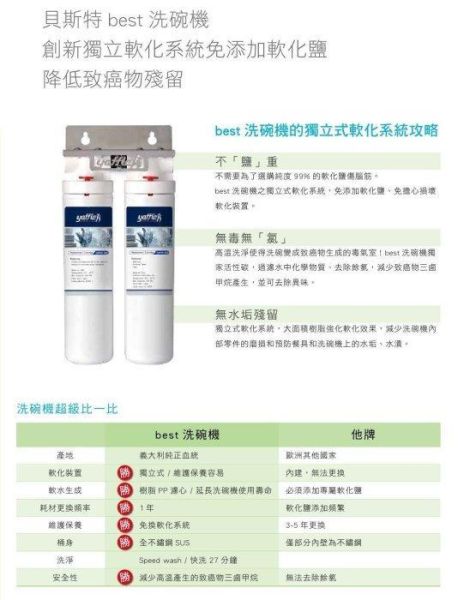 【日成】best獨立式洗碗機110V13人份 DW-126W 內附濾心.不用加軟化鹽 展示機 