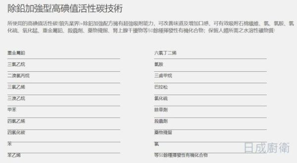 【日成】諾得淨水器 24.2.351-200A 高碘值活性碳+除鉛(前置PP)【整組】 