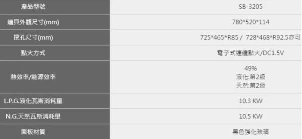 【日成】豪山牌 SB-3205 三口玻璃檯面爐 二級能效 黑玻璃面板 桃園廚具,日成,日成廚衛,日成廚衛生活館,廚具行,日成廚具,豪山,瓦斯爐,檯面式,黑色玻璃