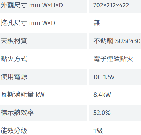 RTS-N2701S瓦斯爐-林內-內焰-台爐-傳統式-日本專利-能效1級-水分不流失-內焰防風-規格