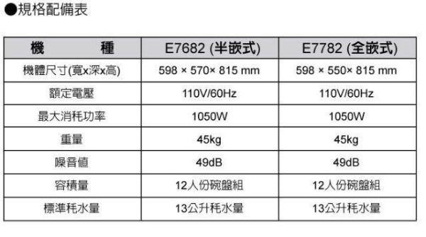 【日成】櫻花牌半嵌式洗碗機110V-12人份 E7682 