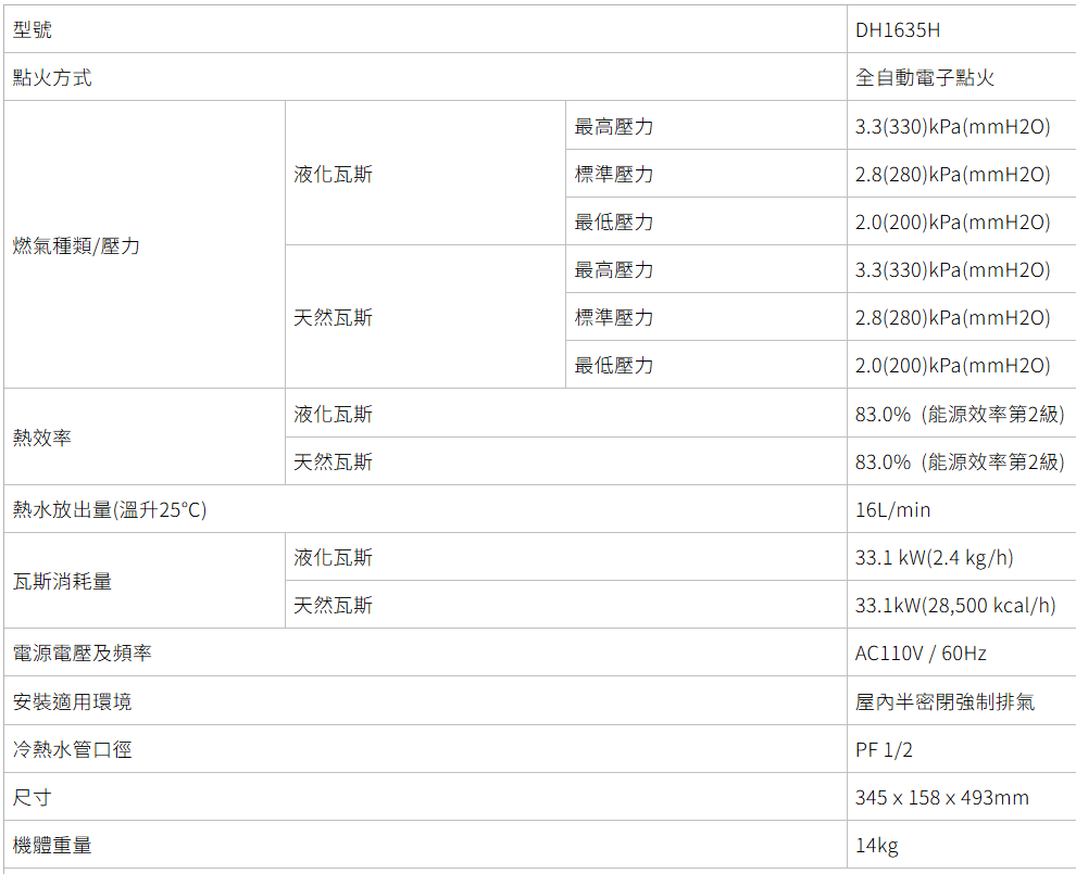 DH-1635H熱水器-櫻花-POWER四季溫-數位恆溫-強排-智控微火-三種自動調溫模式-下置型直流變頻風機-規格