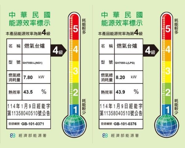 【日成】義大利 best高效能.檯面式 GH7050-L 三口瓦斯爐 不鏽鋼面板 桃園廚具,日成,日成廚具生活館,日成廚具,廚具,Best,三口瓦斯爐,甜甜價,優惠,高效能