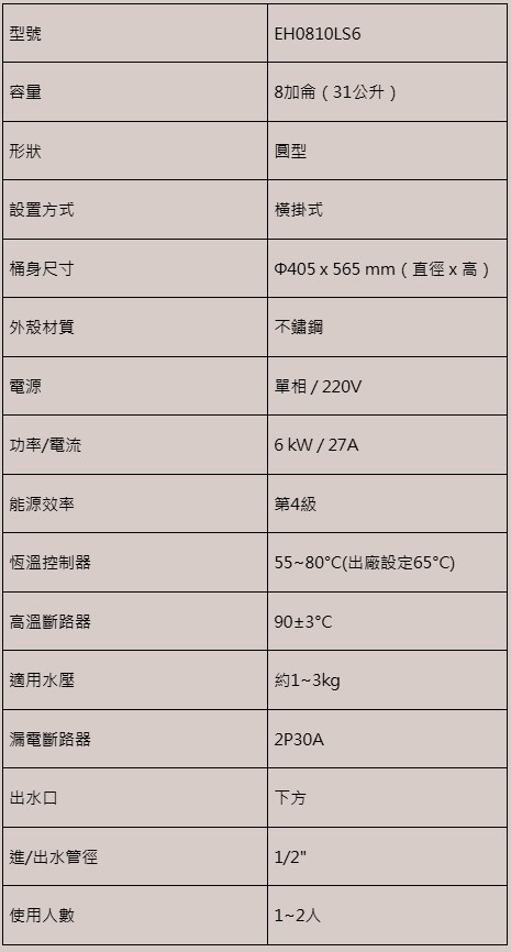 EH0810LS6-櫻花-8加侖-橫掛式-儲熱式-電熱水器-套房專用-永久免費送安檢-高密度PU發泡技術-規格