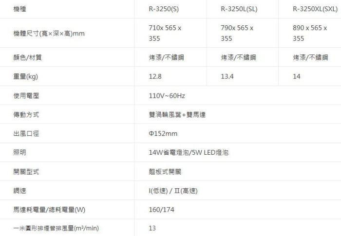 R-3250S油煙機-櫻花-櫻花牌-白鐵-斜背-新一代導流前板-馬達過熱保護裝置-櫻花永久免費油網送到家-規格