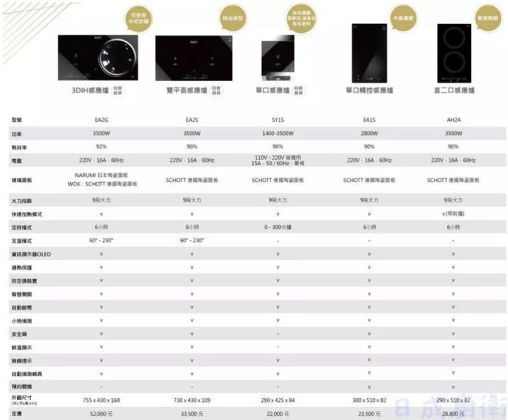 【日成】Easy 雙口平面IH感應爐 EA2S 