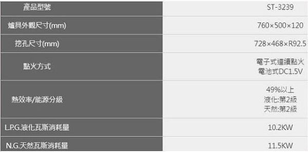 【日成】豪山.三口.檯面式瓦斯爐 ST-3139 琺瑯白面板 桃園廚具,日成廚衛,日成廚衛生活館,日成廚具,豪山,三口,琺瑯,瓦斯爐,優惠,享甜甜價