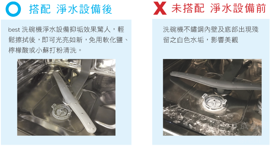 DW-321洗碗機-Best-全嵌式-洗碗機-13人份-內附雙道濾心-5種智慧節能洗程-LED指示燈-超省時快洗27分鐘-搭配淨水設備前後