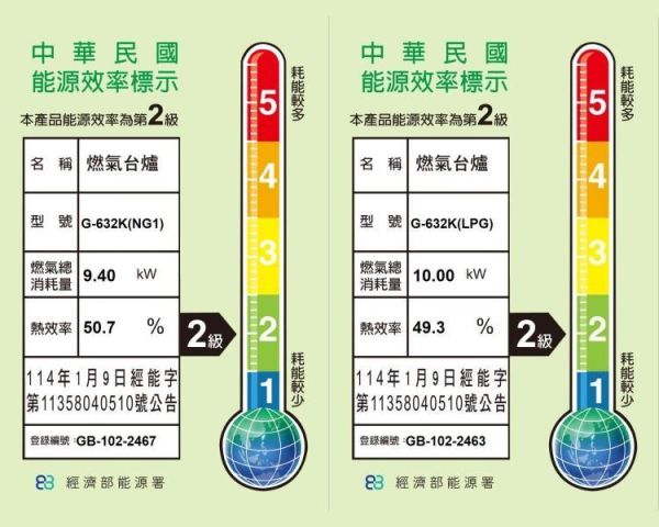 【日成】櫻花牌 全銅爐頭 G-632KS 整台全白鐵 安全瓦斯爐 
