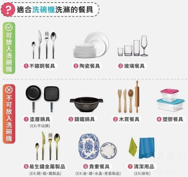 【日成】best全嵌式洗碗機220V 13人份 DW-32101 內附濾心 