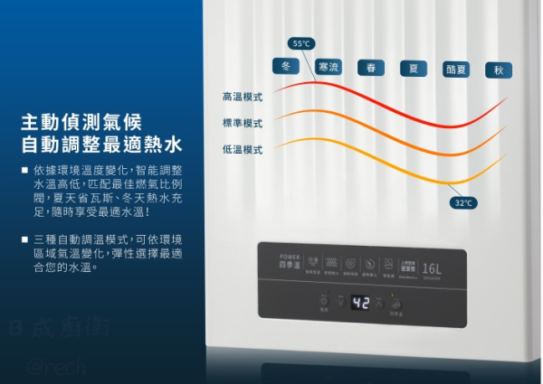 【日成】櫻花16L四季恆溫 DH-1635H 數位恆溫強排型熱水器 桃園廚具,日成,日成廚具,廚具行,廚具,櫻花,熱水器,四季恆溫,桃園熱水器,甜甜價