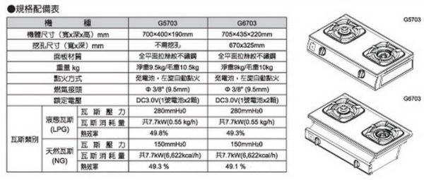 【日成】櫻花牌 防乾燒 雙口台爐 傳統式瓦斯爐 G5703S 