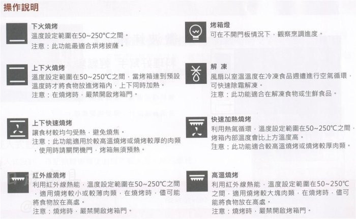 喜特麗 GAA-702 烤箱八段操作功能說明,包含下火燒烤、解凍、紅外線與高溫燒烤模式。