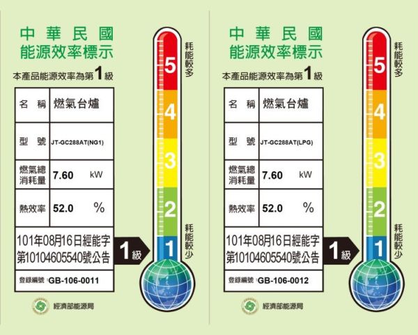 【日成】喜特麗二口檯面爐 玻璃大面板 智能連動 觸控 一級能效 JT-GC288AT 桃園,桃園廚具,日成,日成廚衛,日成廚衛生活館,廚具行,喜特麗,瓦斯爐,甜甜價,優惠