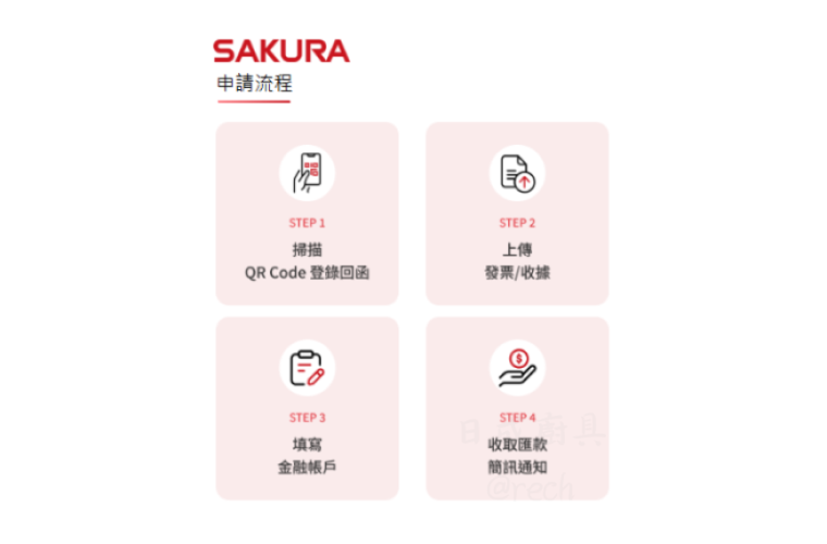 政府普發一萬-櫻花牌加碼現金回饋-限時優惠-申請流程