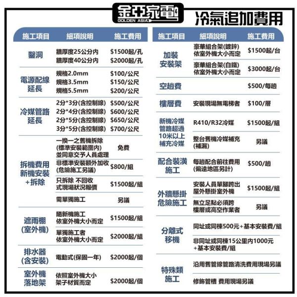 Philips飛利浦 5-6坪 R32冷暖變頻分離式冷氣 FAC36V1CA1HY 