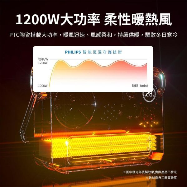 【PHILIPS 飛利浦】AHR3126FX  石墨烯壁掛暖風機 PHILIPS 飛利浦,AHR3126FX,石墨烯壁掛暖風機,石墨烯加熱,居浴兩用款,兩檔調溫度,金亞家電
