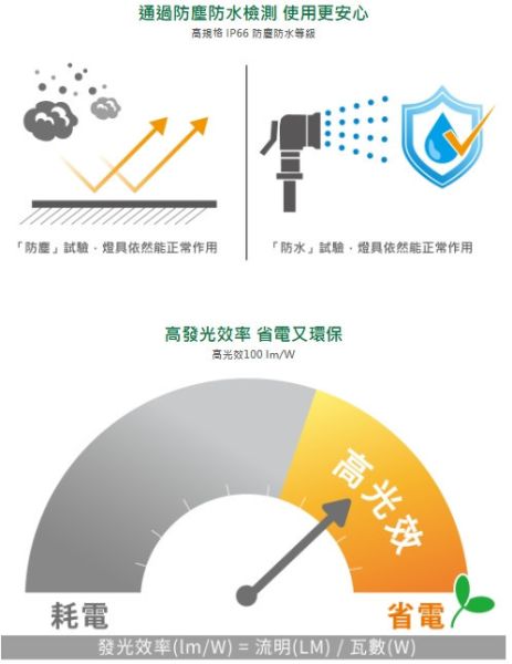 防水吸頂燈 