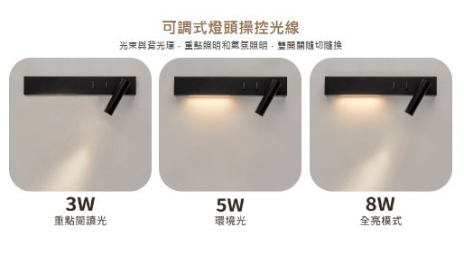 梅林床頭壁燈 