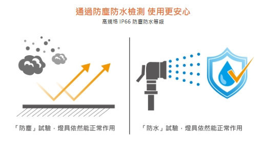 PAR38 兩用型投射燈泡 