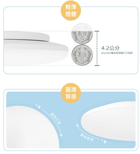LED 雲朵吸頂燈 