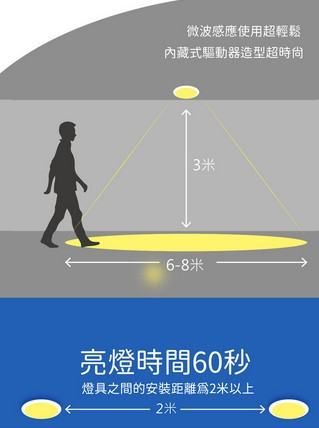 15公分微波感應崁燈 