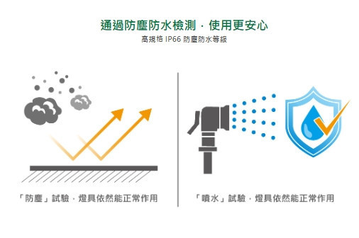 柔伊防水壁燈 