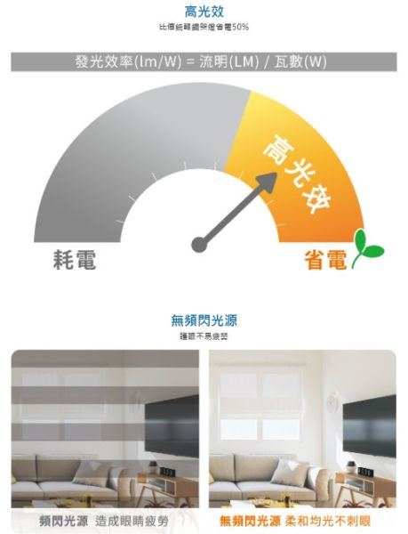柔光平板燈 