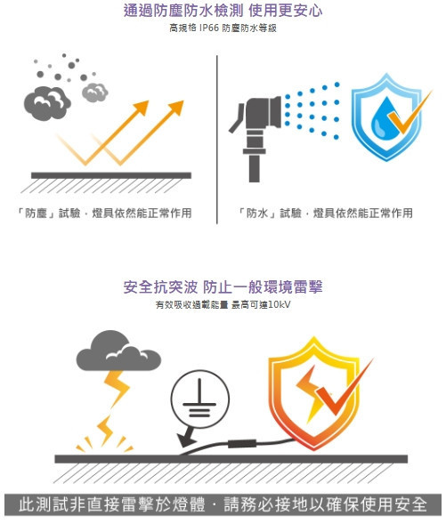 阿波羅泛光燈 