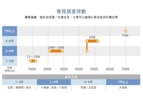 雲朵壁切調色吸頂燈 