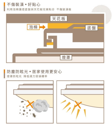 星鑽壁切調光吸頂燈 