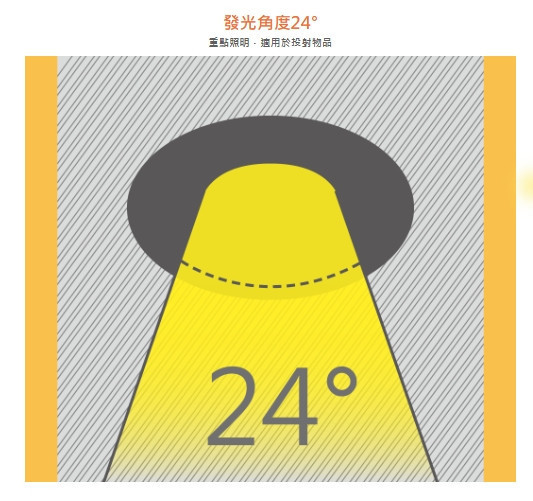 AR111 調光光源模組-質感銀 