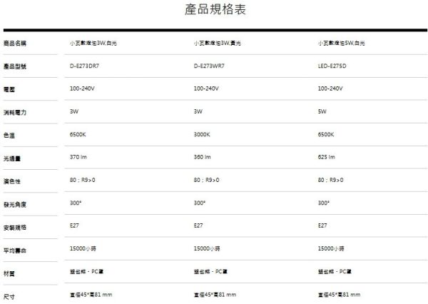 小瓦數燈泡 