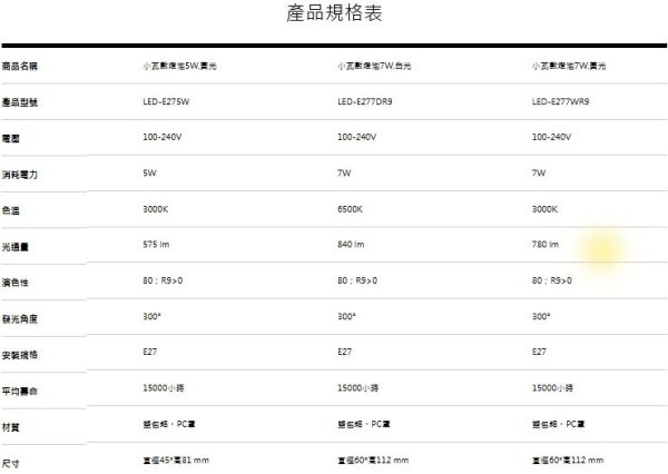 小瓦數燈泡 